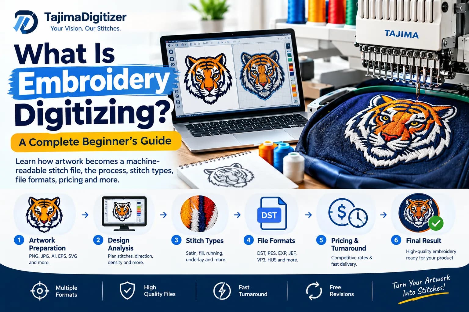 What is embroidery digitizing? a complete beginner’s guide
